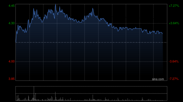 线上股票配资炒股门户网址 浙江世宝：派付末期股息的日期更改为6月16日